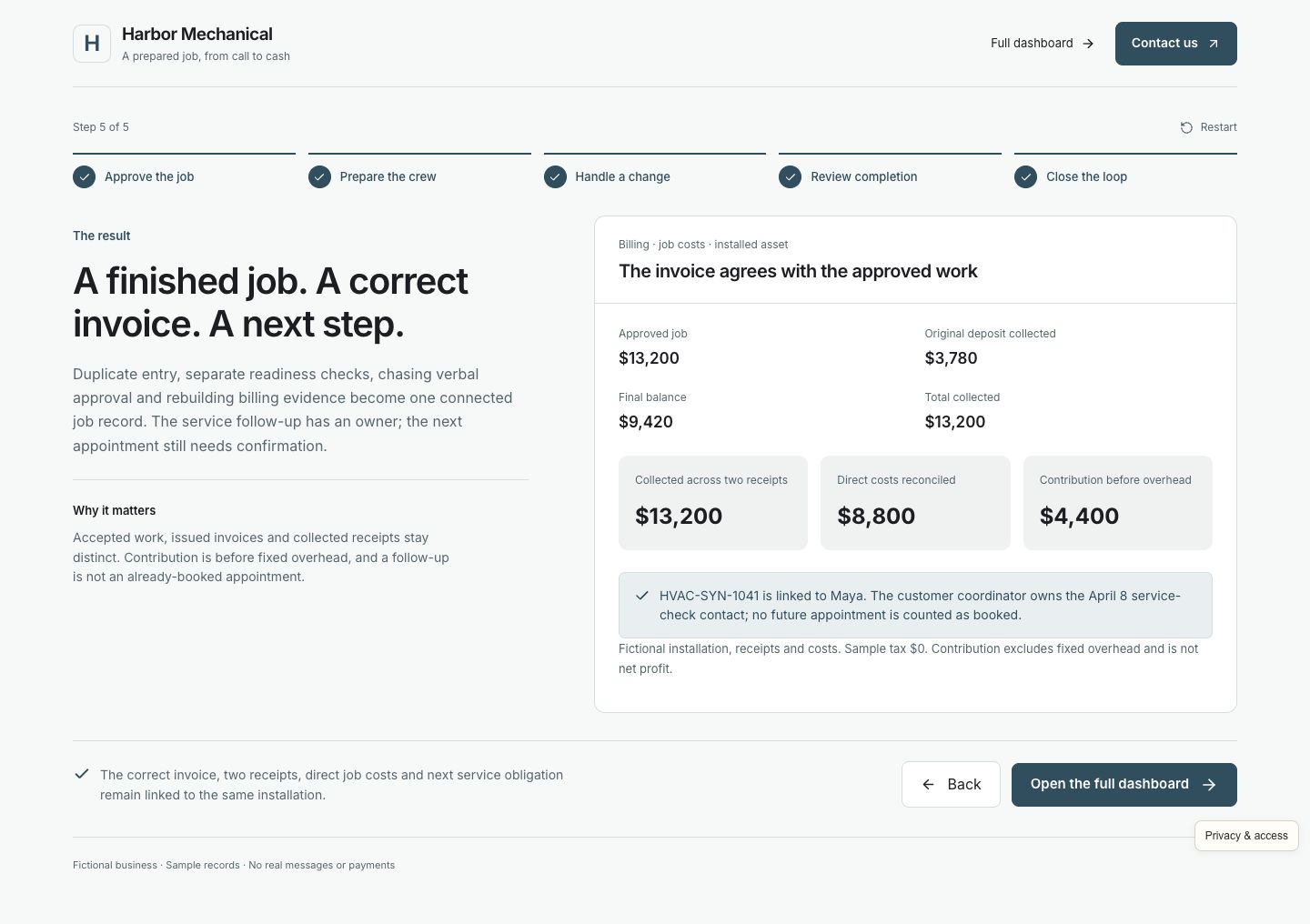 Harbor Mechanical installation outcome showing approved work, the original deposit, settled receipts, direct costs, contribution before overhead, and an owned service follow-up