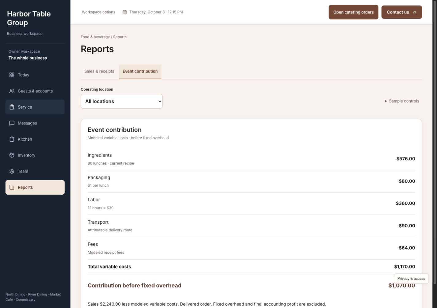 Harbor Table Group focused event report showing $2,240 sales, modeled ingredient, packaging, labor, transport and fee costs totaling $1,170, and $1,070 contribution before fixed overhead
