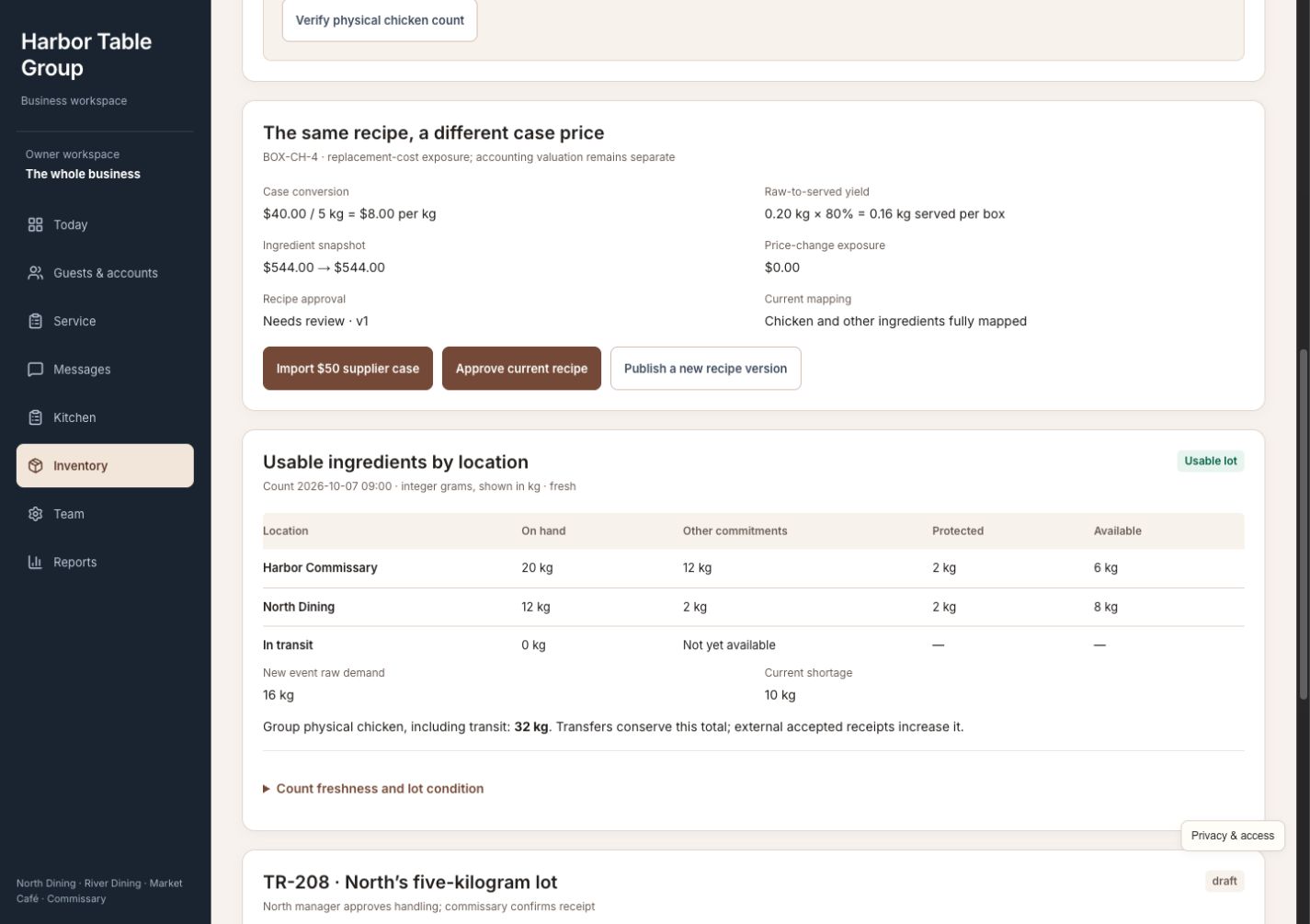 Harbor Table Group catering readiness view showing Dana's 80-lunch order, ingredient commitments, available quantities, and replenishment needs