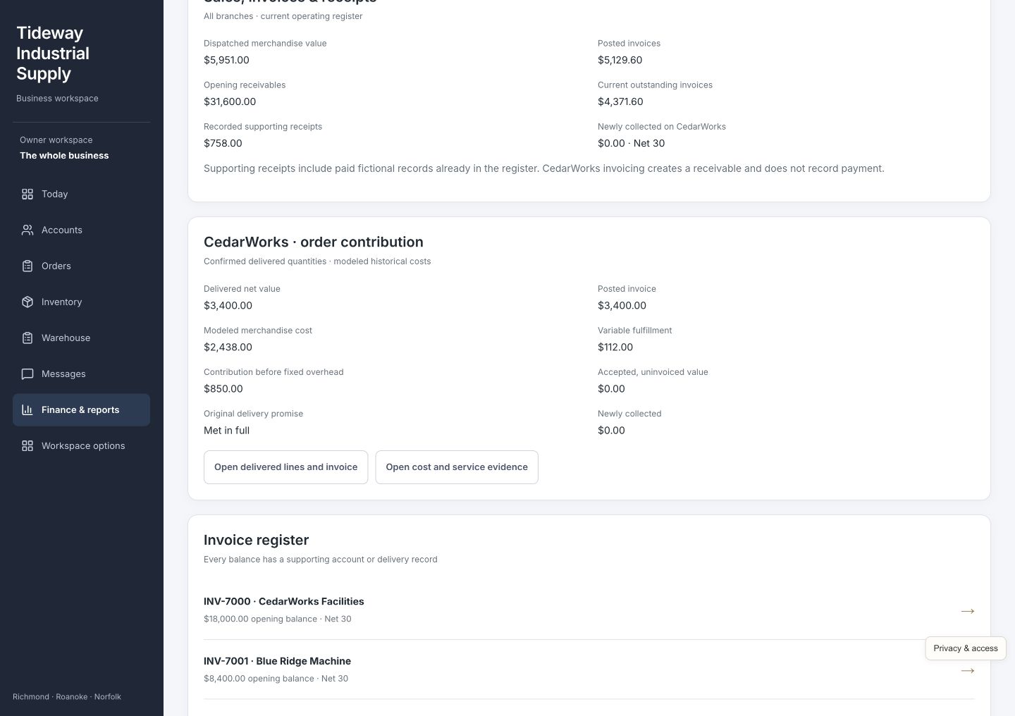 Tideway Industrial Supply order report showing $3,400 invoiced, $2,550 modeled costs, $850 contribution before overhead, and $0 newly collected under Net 30 terms